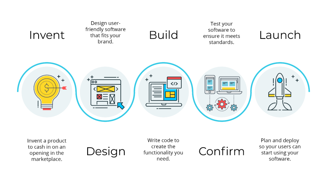 IT Consulting